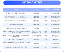 腾讯新榜 联合发布2022微信视频号汽车内容生态