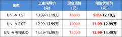 UNI-V全系限时限量9.89万元起，热销新能源轿跑限量专享