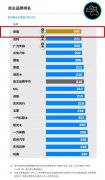 J.D. Power新车质量报告：奇瑞产品质量实现突破，位居自主品牌第一