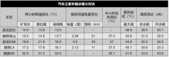 从代步到品质生活,魏牌高山凭一台冰箱出圈了?